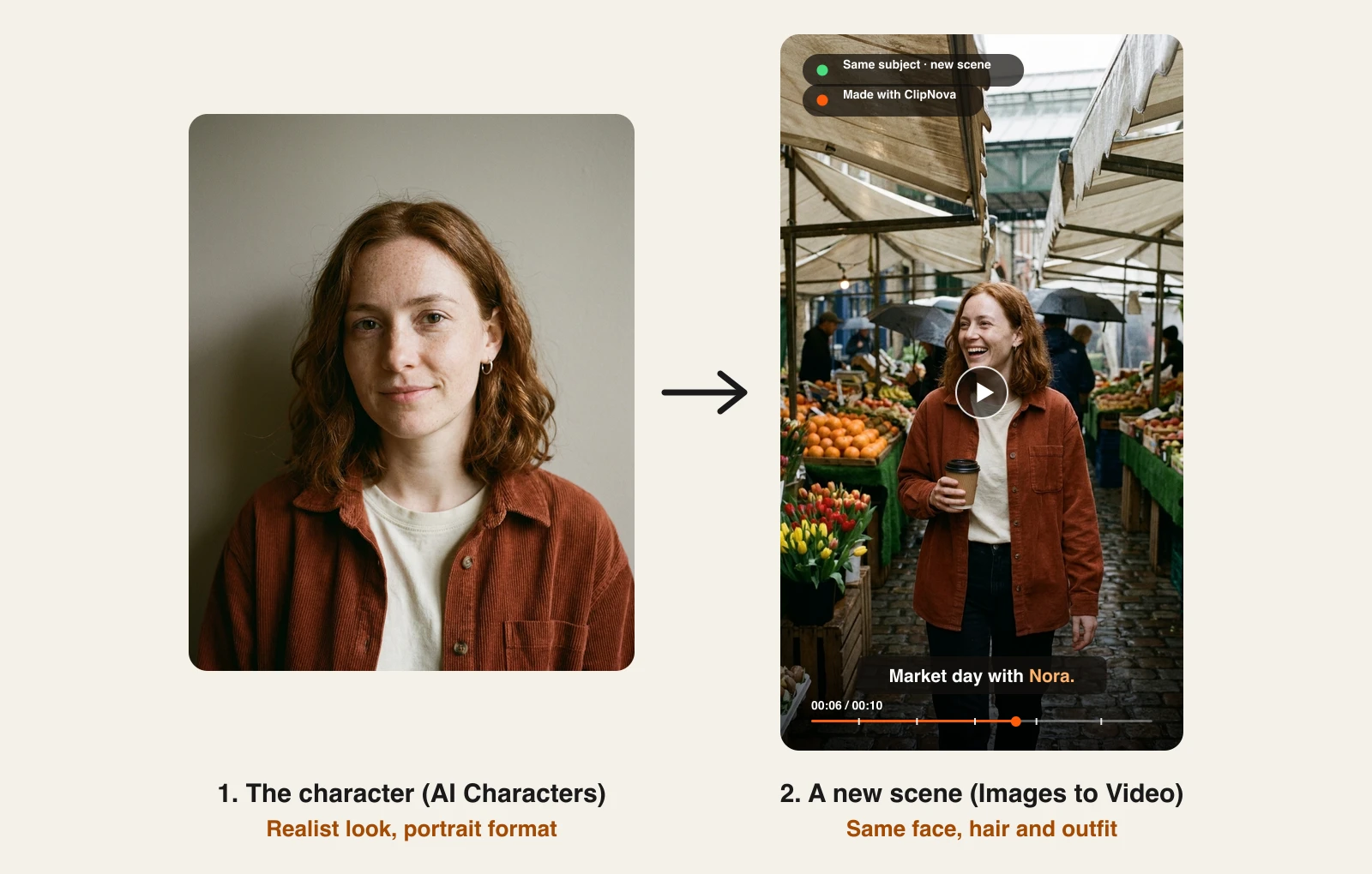AI character video generator example: a Realist AI character portrait and the same woman walking through a rainy market in a ClipNova video