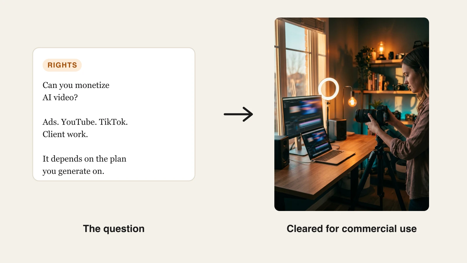 AI video generator with commercial rights: a can-you-monetize-AI-video card next to a creator filming at her desk
