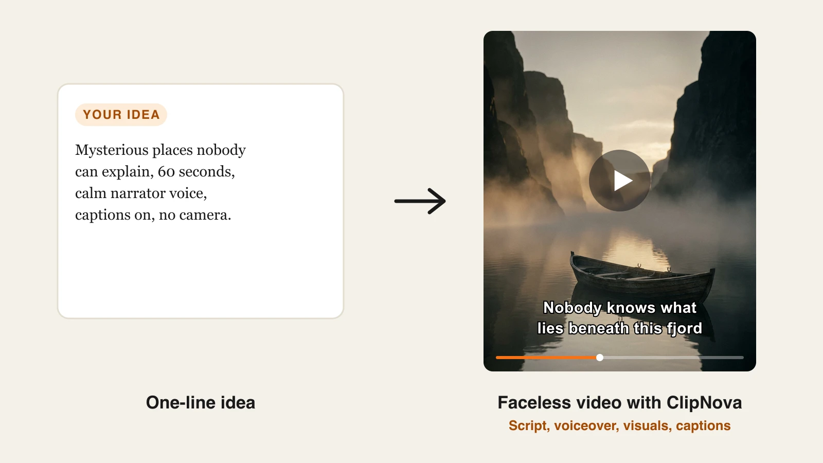Faceless AI video generators: a one-line mystery idea turned into a captioned fjord video in ClipNova, no face on screen