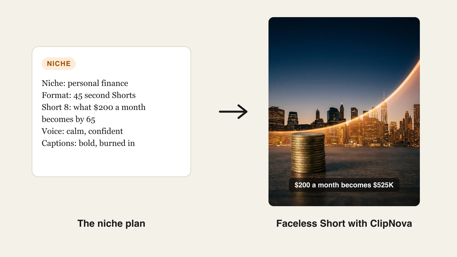 Best faceless YouTube Shorts niches: a personal finance niche plan next to the captioned coin-stack Short from ClipNova