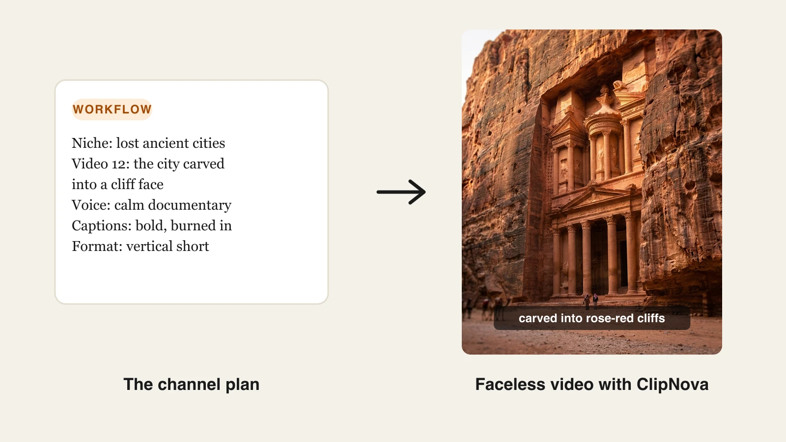 Faceless YouTube automation: a lost ancient cities channel plan turned into a captioned Petra short in ClipNova