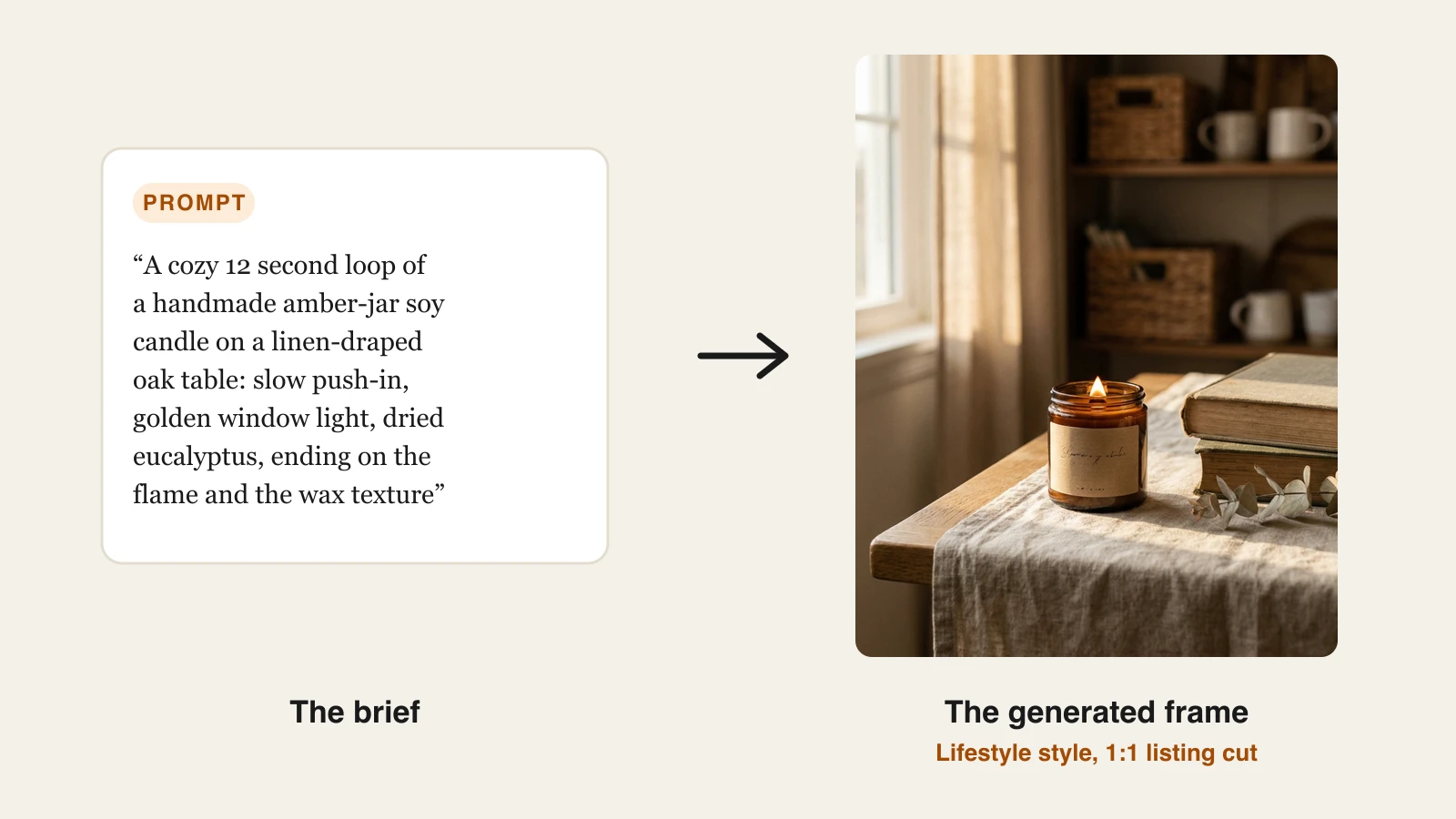 Etsy listing video brief for a handmade soy candle next to the 1:1 lifestyle frame ClipNova generated