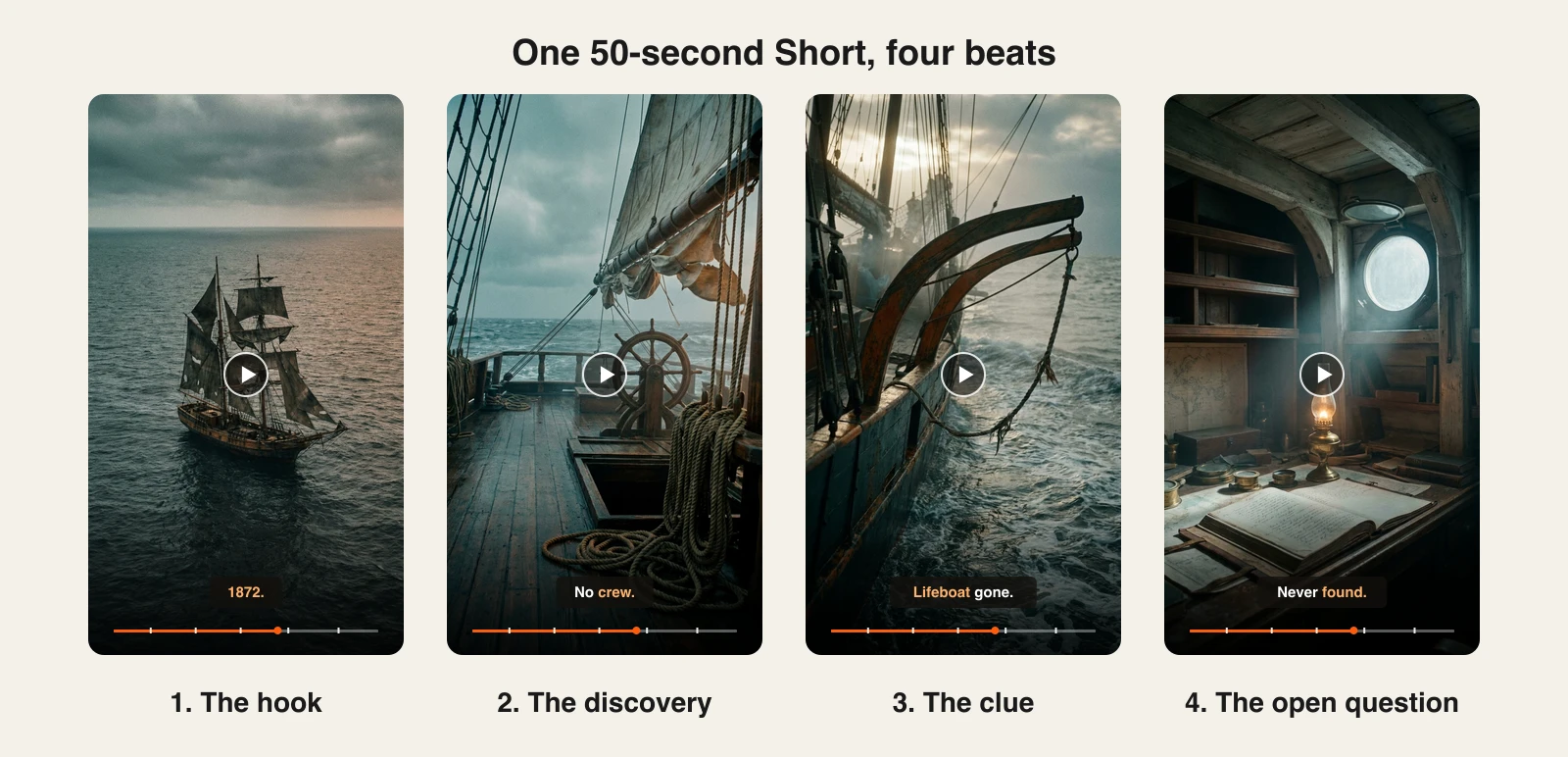 How to make faceless history videos with AI: a Mary Celeste Short split into hook, discovery, clue and open question