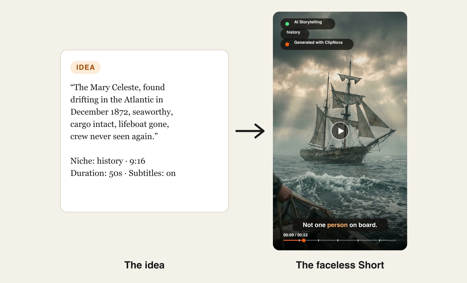 Mary Celeste idea card with history niche and 50-second 9:16 settings next to the AI history Short of a ghost ship