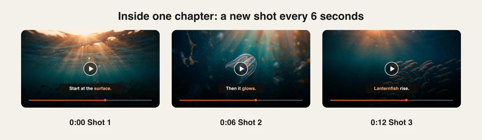 Inside one long AI video chapter from ClipNova: three 6-second ocean shots with narration captions